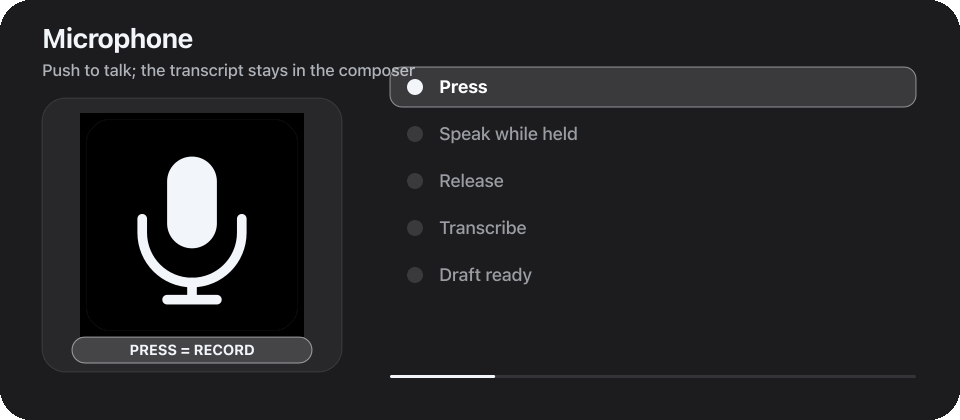 Animated dedicated microphone dictation sequence